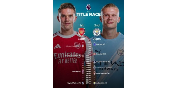 Arsenalin punavalkoinen paluu: Vakuuttava 3-0-voitto Fulhamista